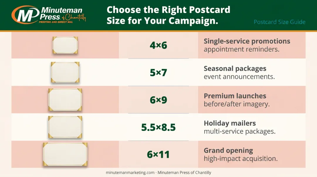 Salon postcard size comparison chart five formats and ideal campaign use cases