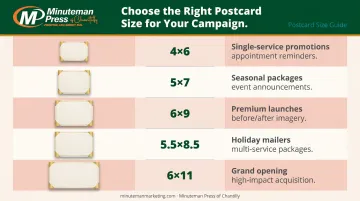 Salon postcard size comparison chart five formats and ideal campaign use cases