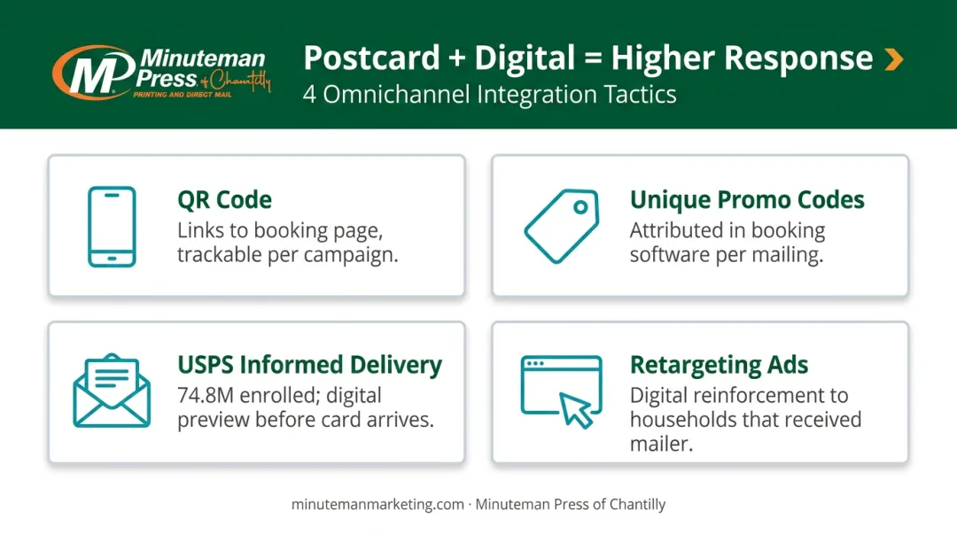 Four omnichannel direct mail integration tactics for salon postcard campaigns