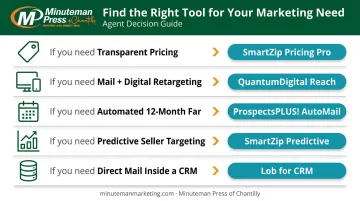 Direct mail tool selection decision guide matching agent needs to platform recommendations
