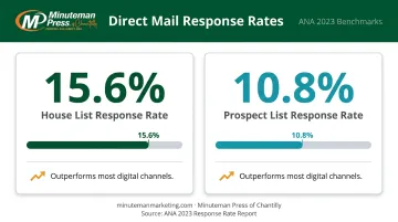 Direct mail response rate comparison house list versus prospect list benchmark statistics