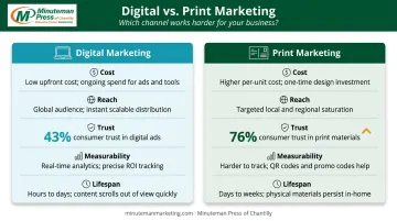 Digital versus print real estate marketing five-factor side-by-side comparison infographic
