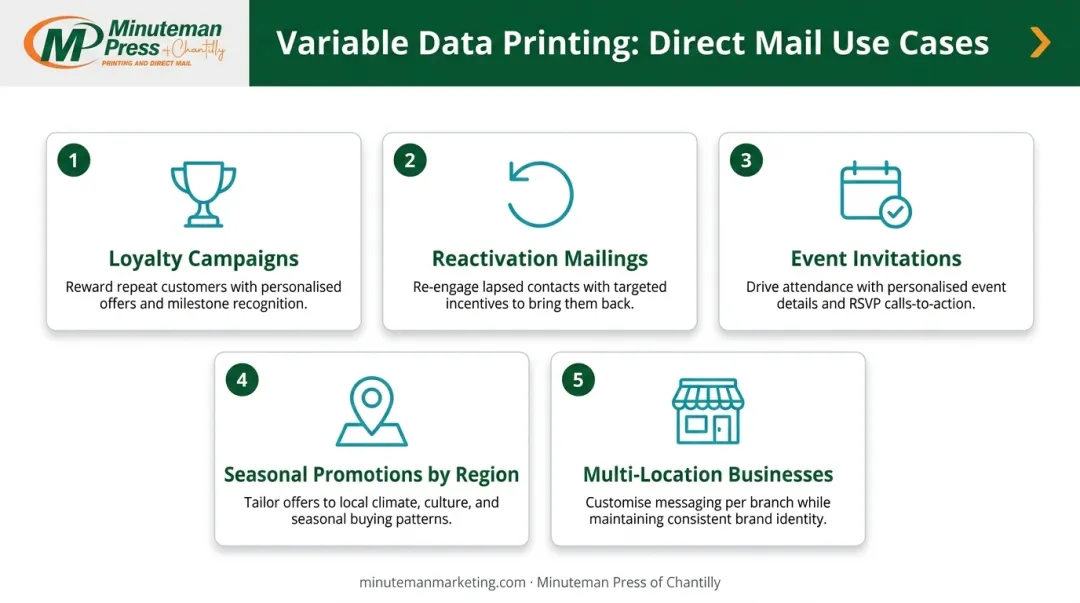 Five VDP direct mail use case scenarios for targeted personalized campaigns