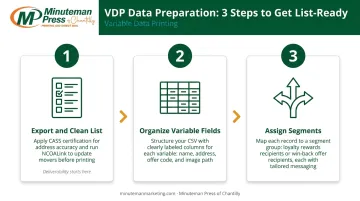Three-step VDP campaign data setup process from export to segment assignment