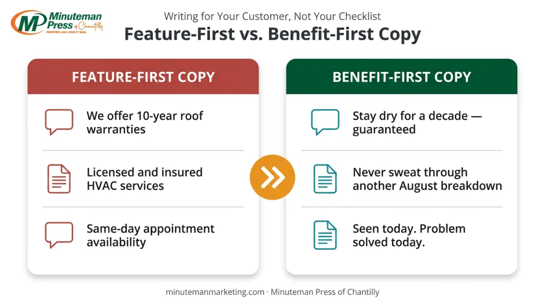 Feature-first versus benefit-first postcard copy comparison side-by-side infographic