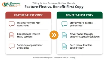 Feature-first versus benefit-first postcard copy comparison side-by-side infographic