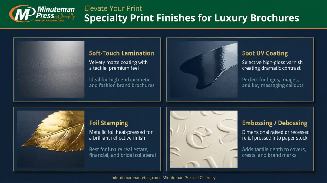 Four luxury print finishing techniques soft-touch foil spot UV embossing comparison infographic