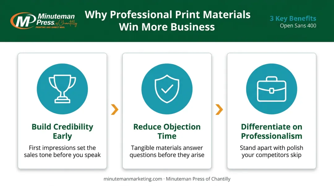 Three key benefits of real estate pre-listing packages for agents infographic