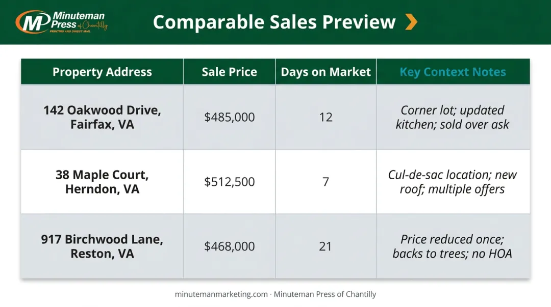 CMA preview table format showing comparable home sales data for sellers