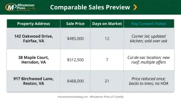 CMA preview table format showing comparable home sales data for sellers