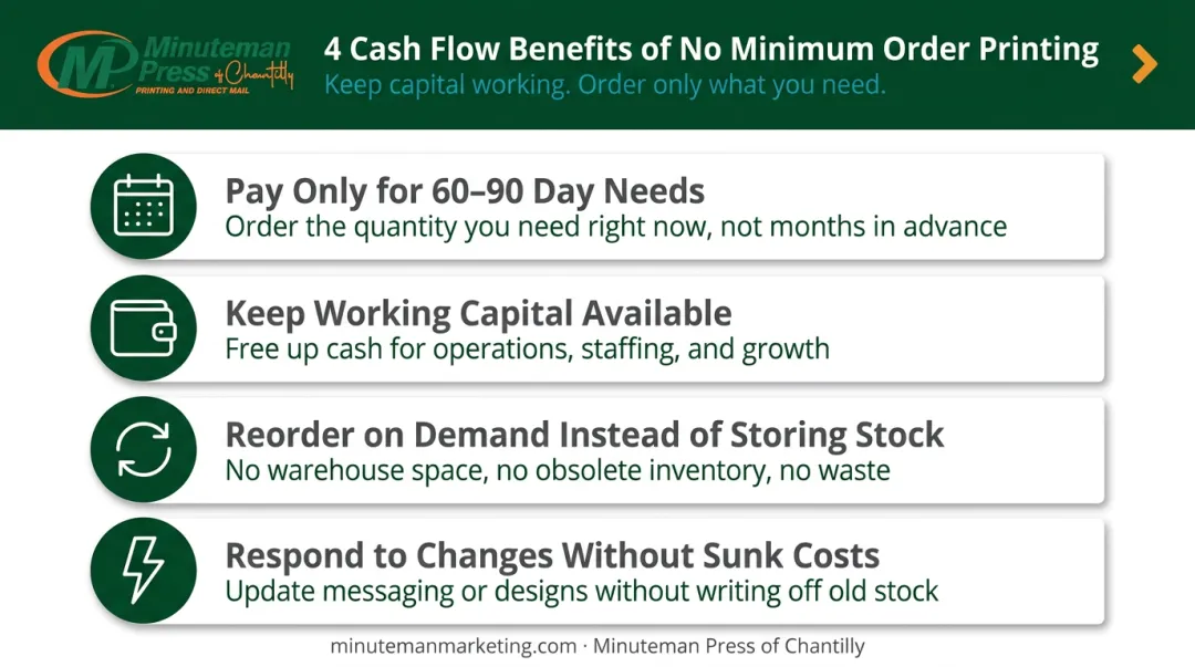 Four cash flow benefits of no minimum order printing for small businesses