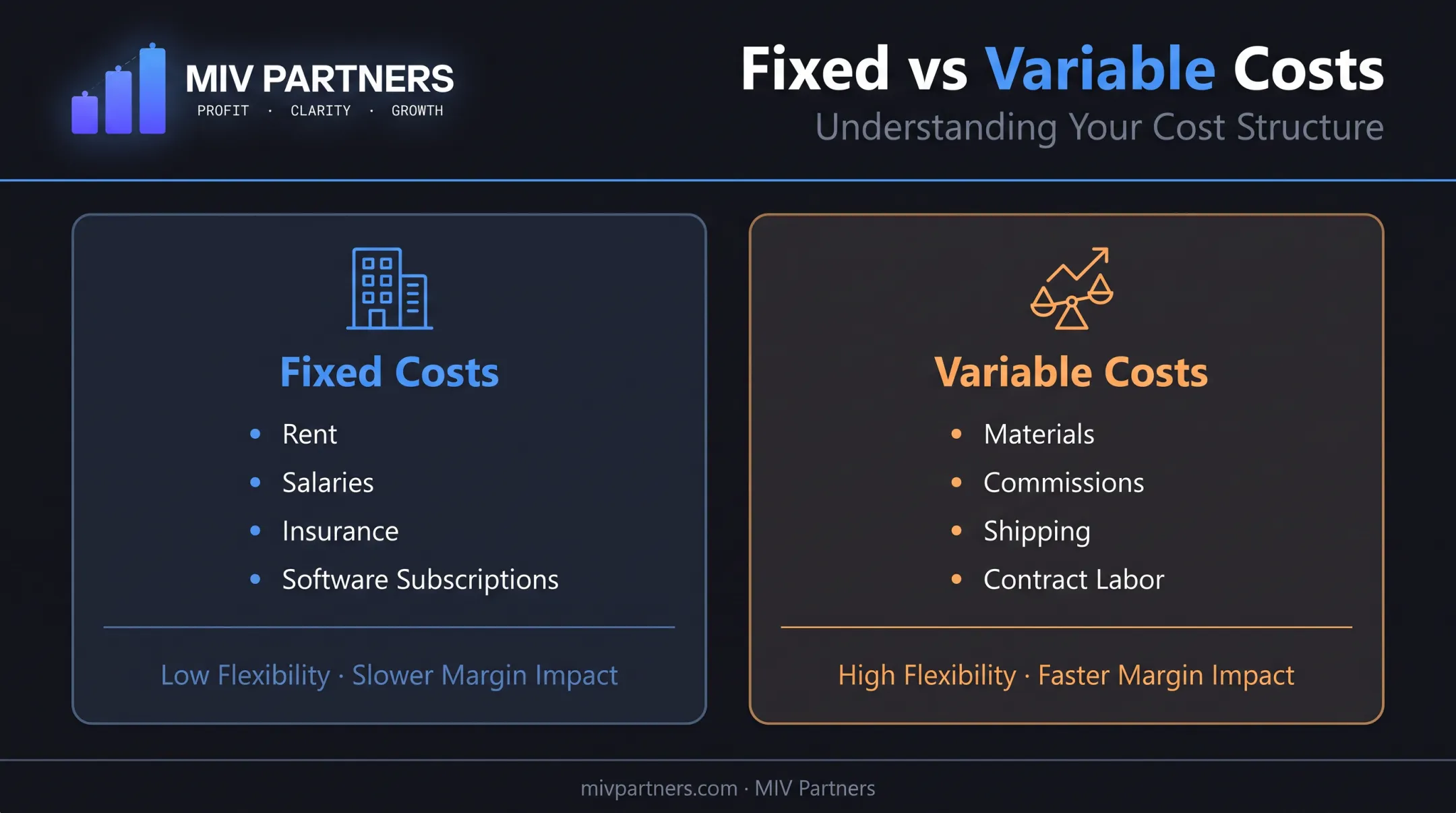 Fixed costs versus variable costs comparison for business expense planning