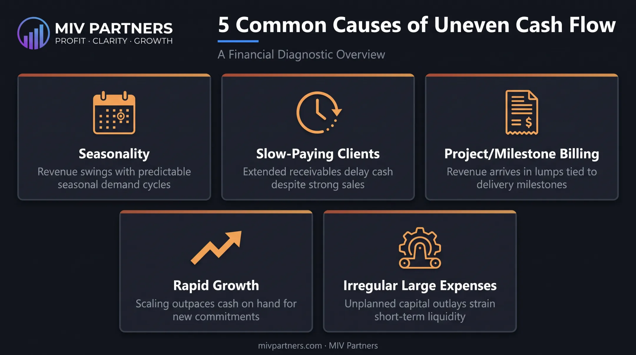Five common causes of uneven cash flow in founder-led businesses