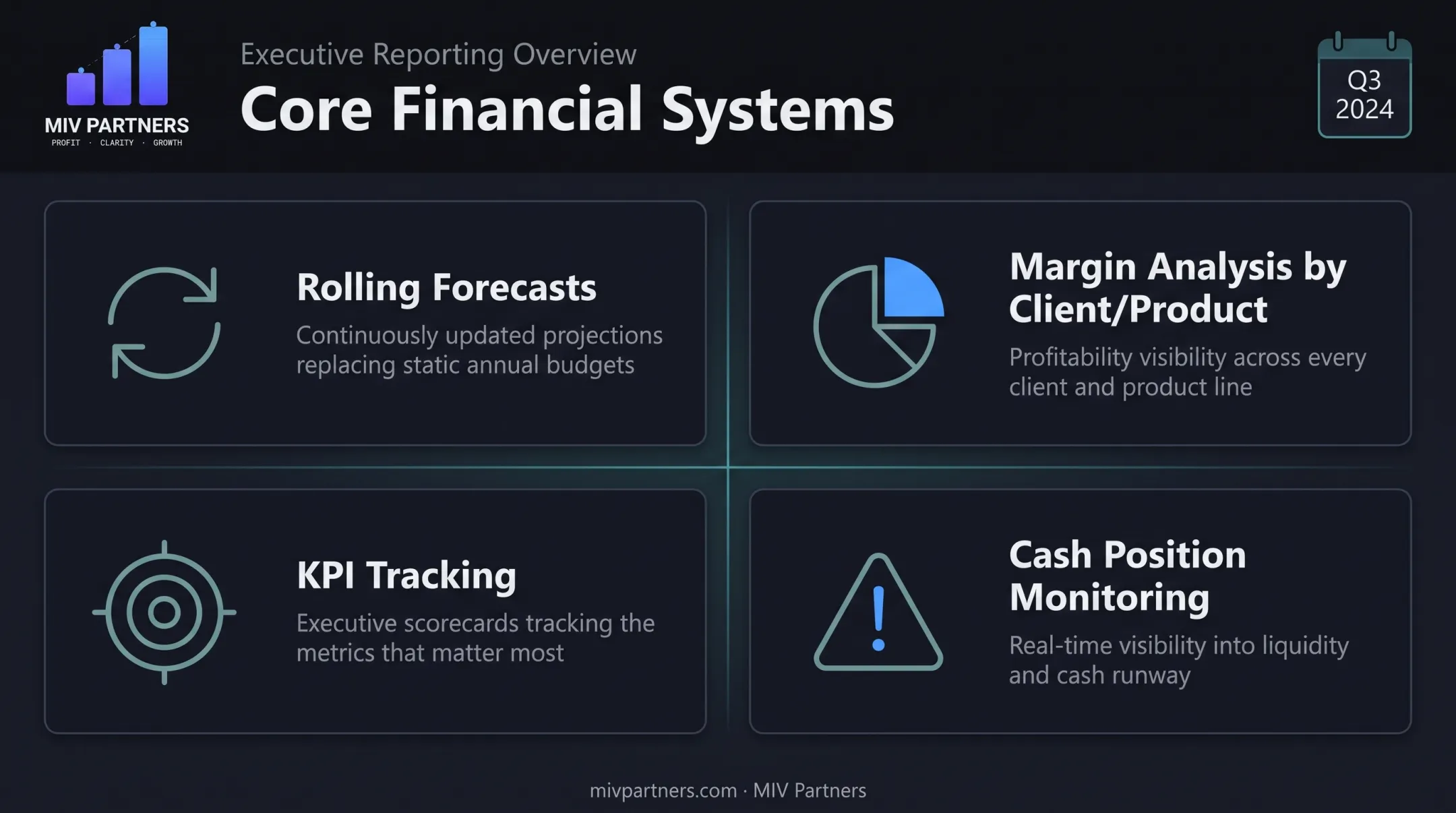 Executive dashboard systems for rolling forecasts and margin analysis
