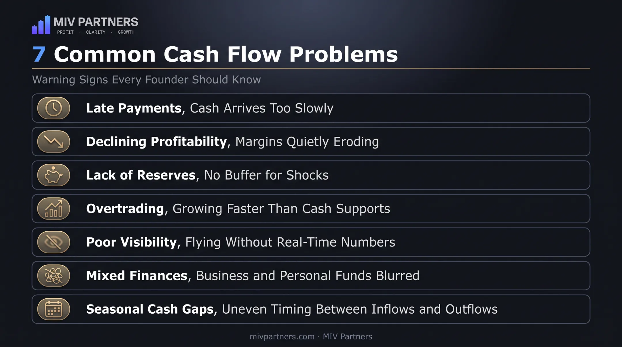 Seven common cash flow problems facing growing founder-led businesses