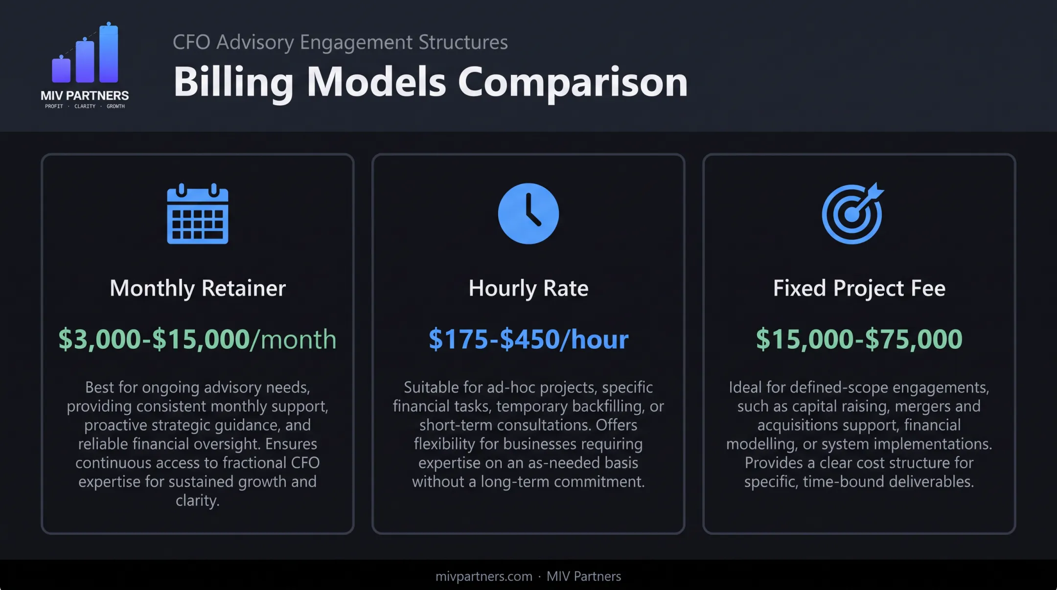 Outsourced CFO pricing comparison by billing model retainer hourly project