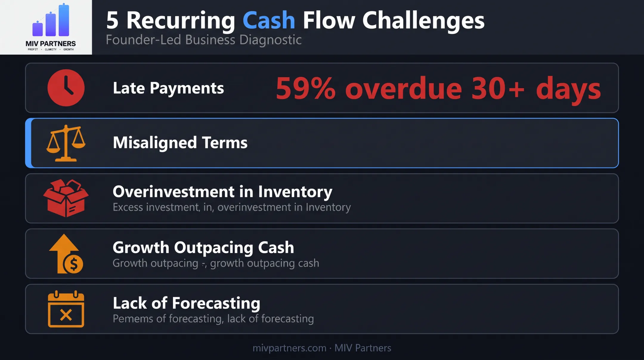 Common cash flow challenges founders face statistics breakdown chart