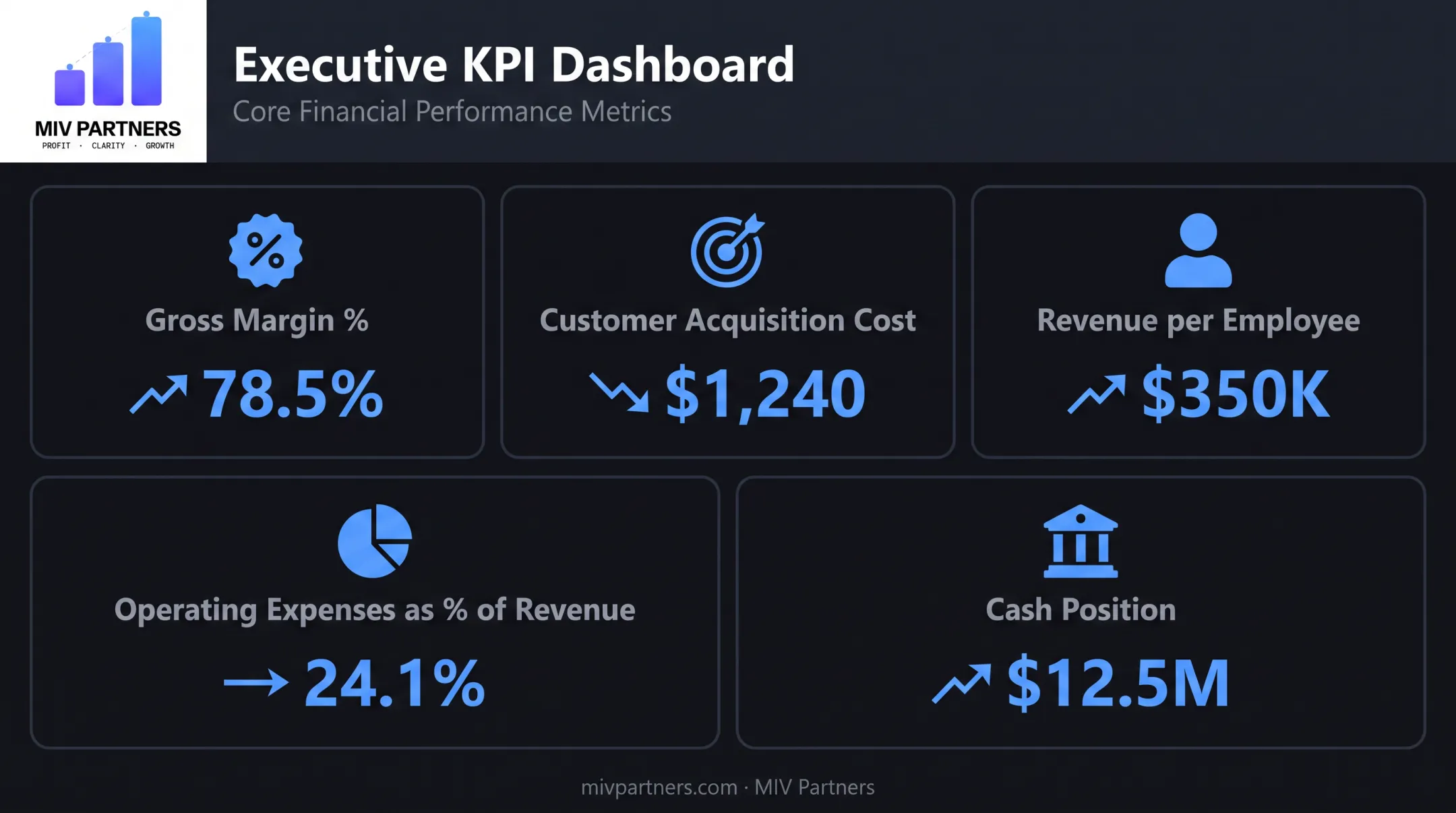 5 core KPIs founder-led businesses should track monthly dashboard
