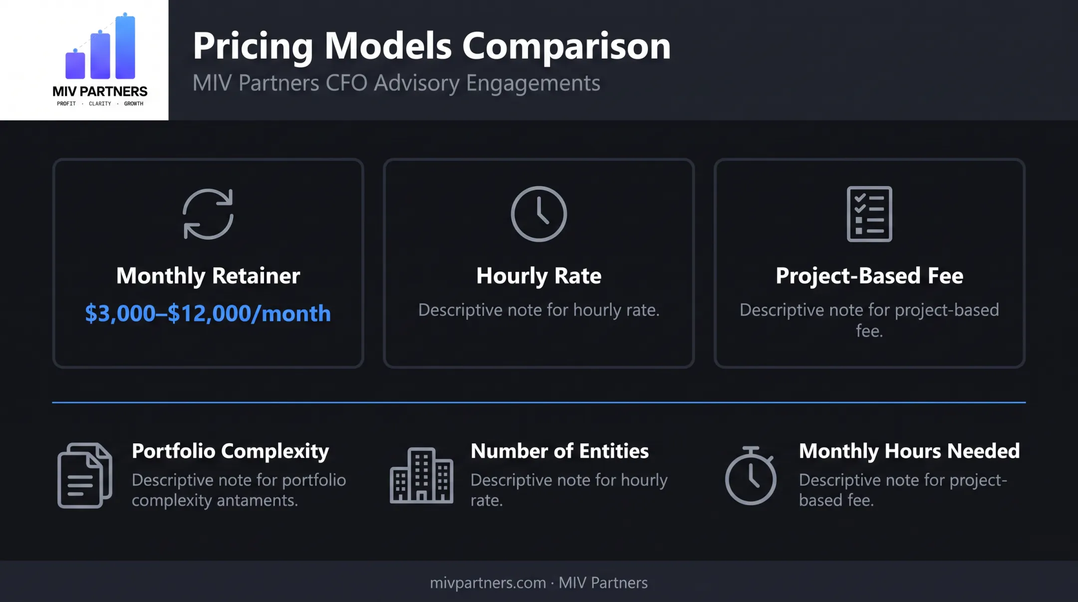 Fractional CFO monthly retainer pricing models and cost drivers breakdown