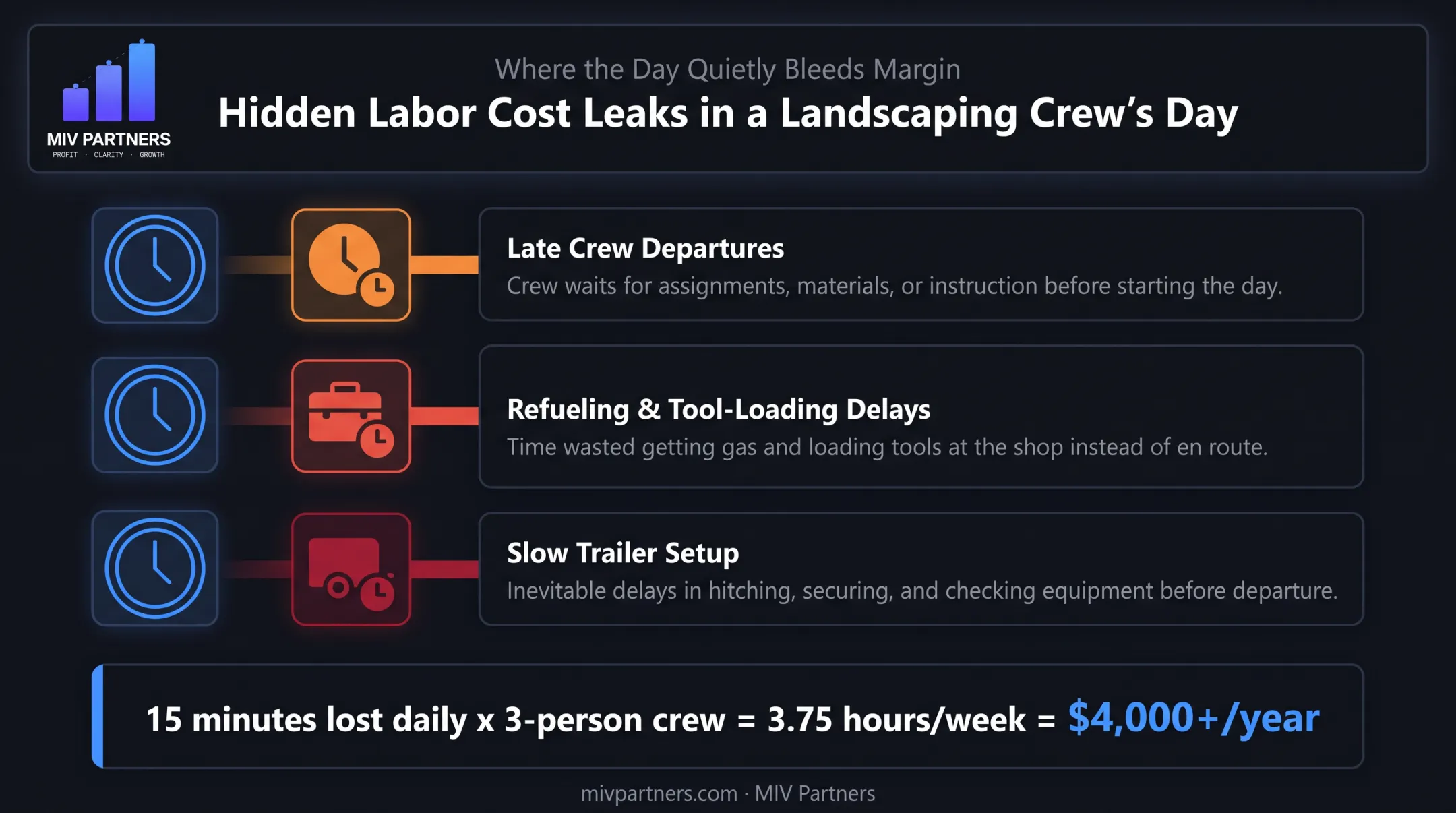 Landscaping crew productivity leaks and labor cost factors breakdown