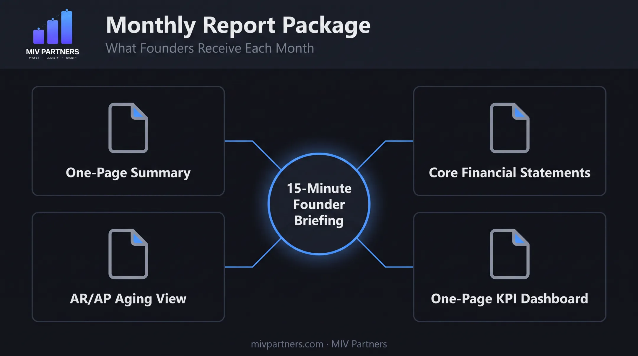Monthly financial report package components one-page summary layout