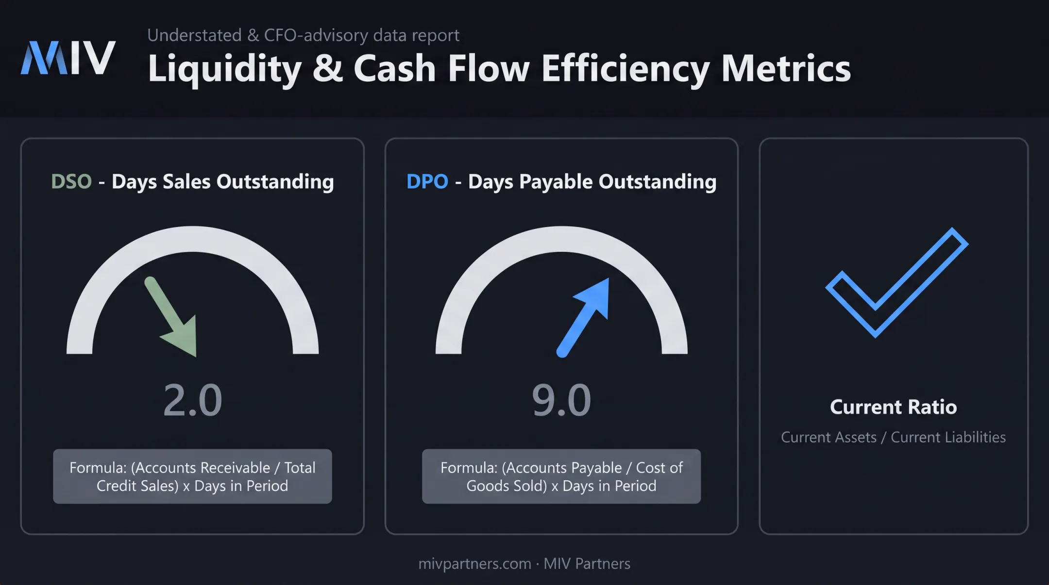 DSO and DPO cash flow metrics comparison for small business liquidity