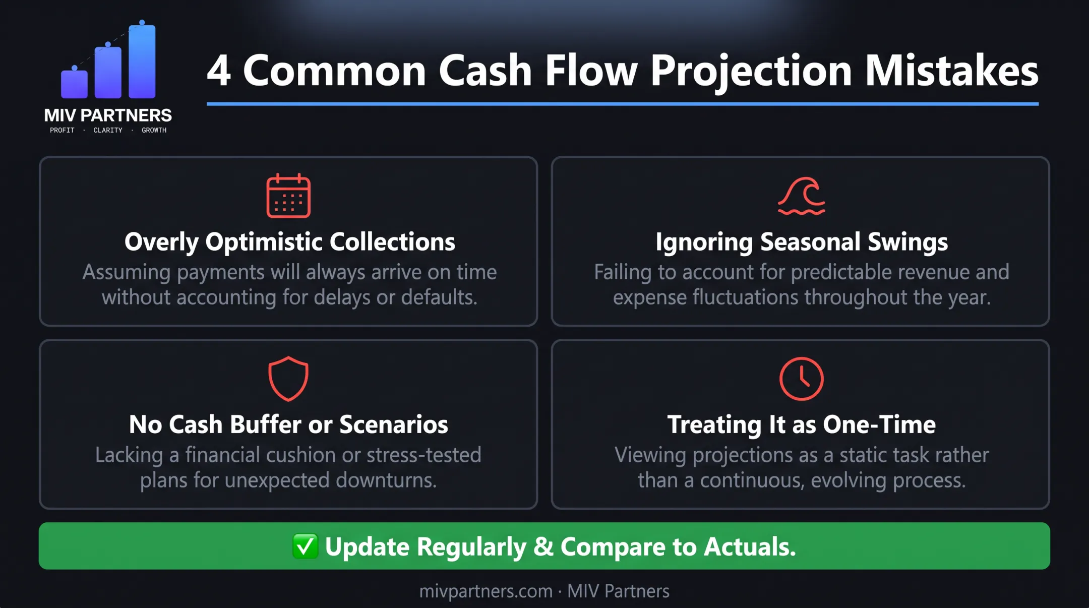 Four common cash flow projection mistakes founders should avoid