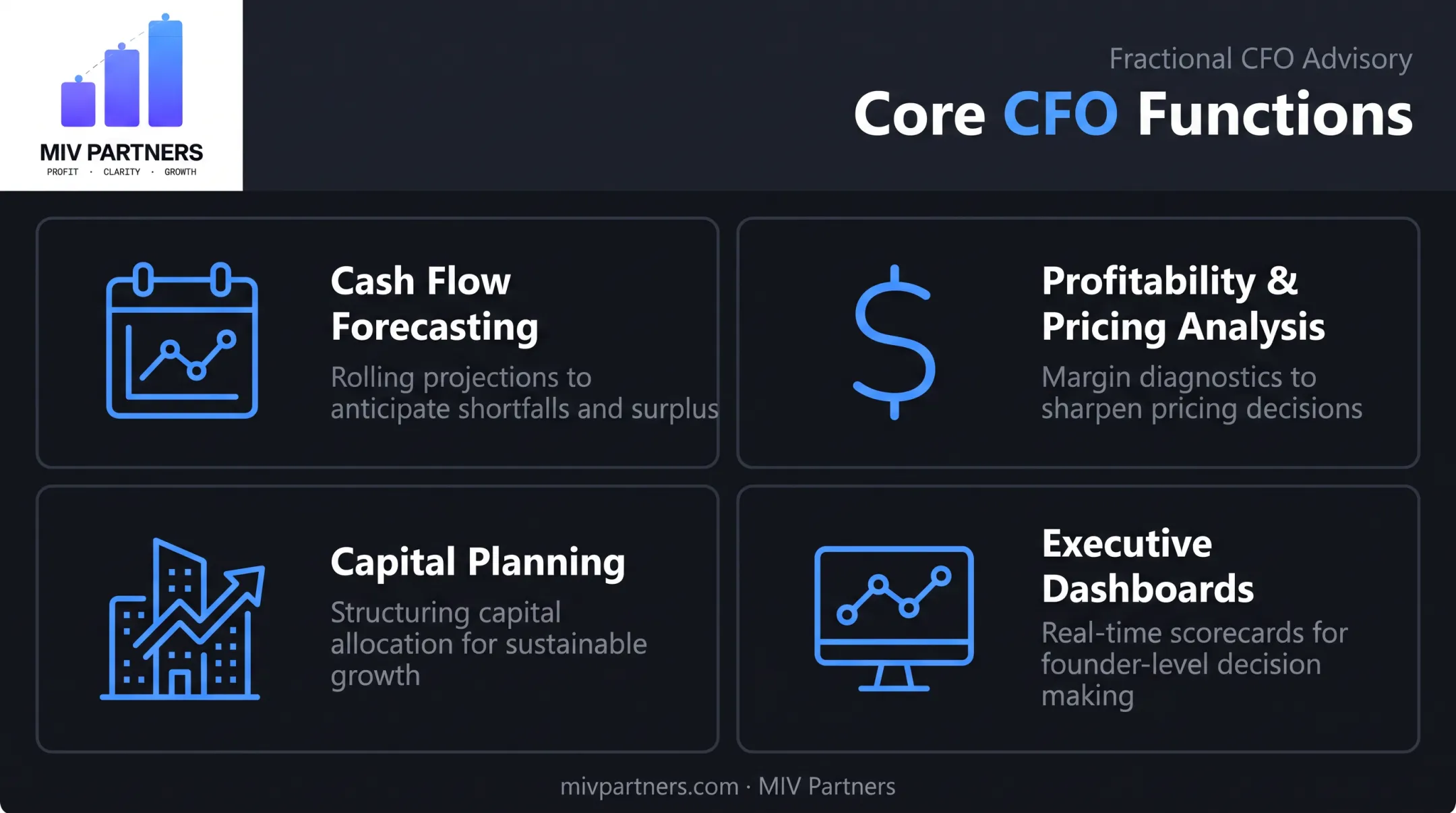Core small company CFO functions covering forecasting pricing capital dashboards