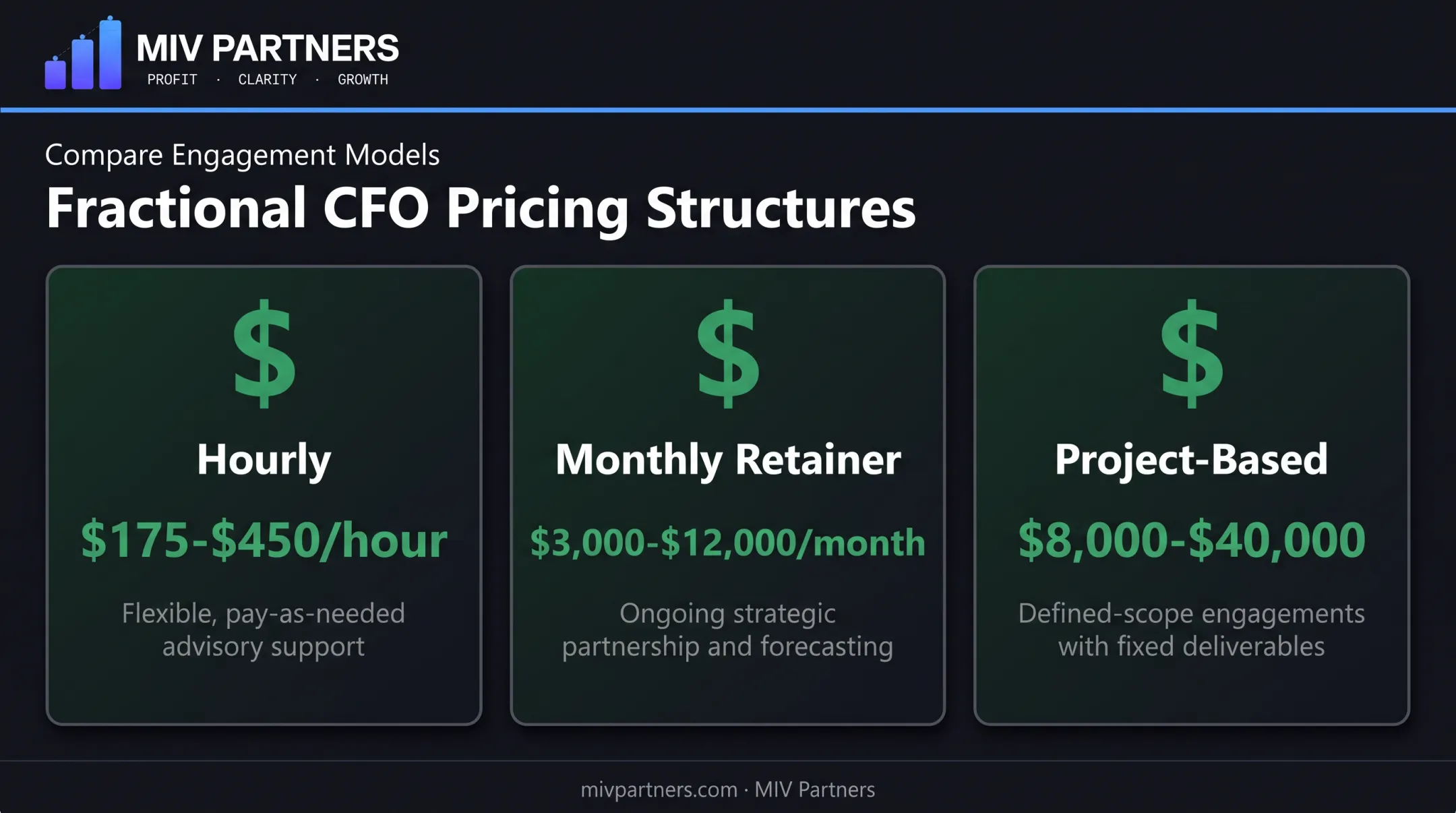 Fractional CFO pricing structures comparison hourly retainer project based