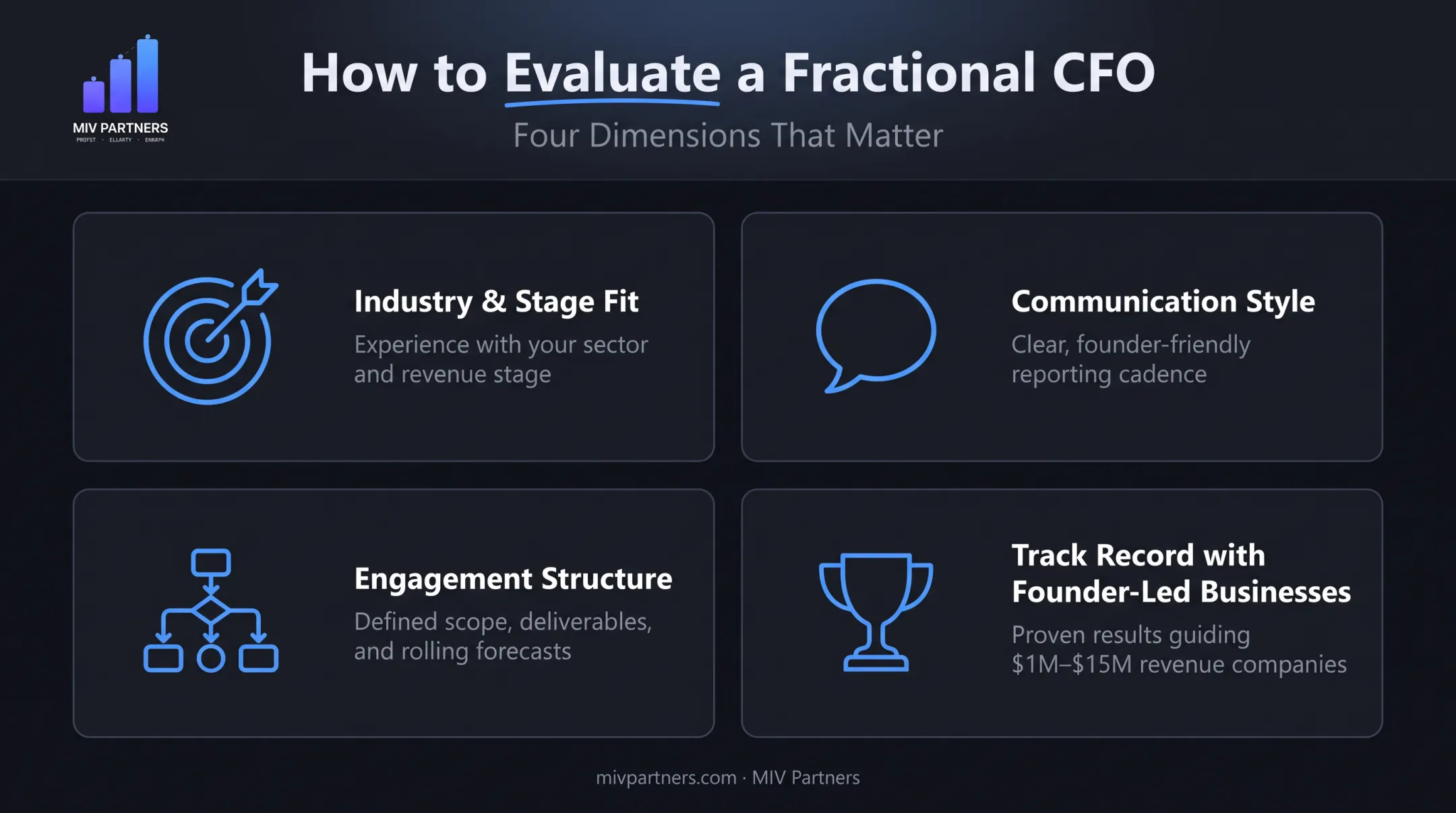 Four dimensions for scoring fractional CFO candidates checklist