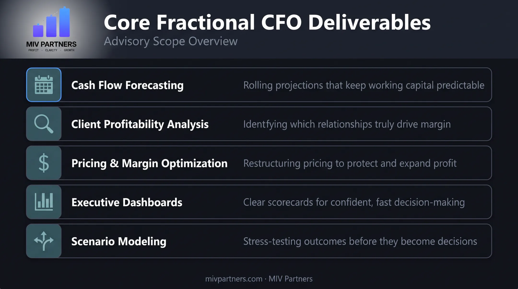 Five core services a fractional CFO provides marketing agencies