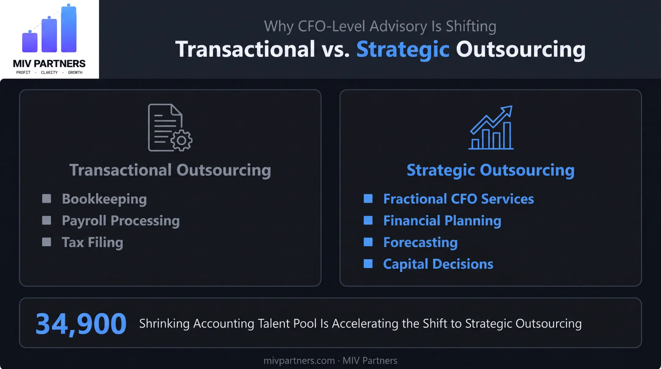 Transactional versus strategic financial outsourcing tiers comparison chart
