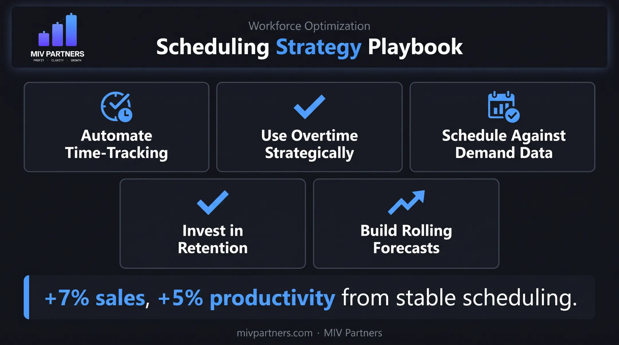 Five ongoing management strategies to reduce labor cost growth