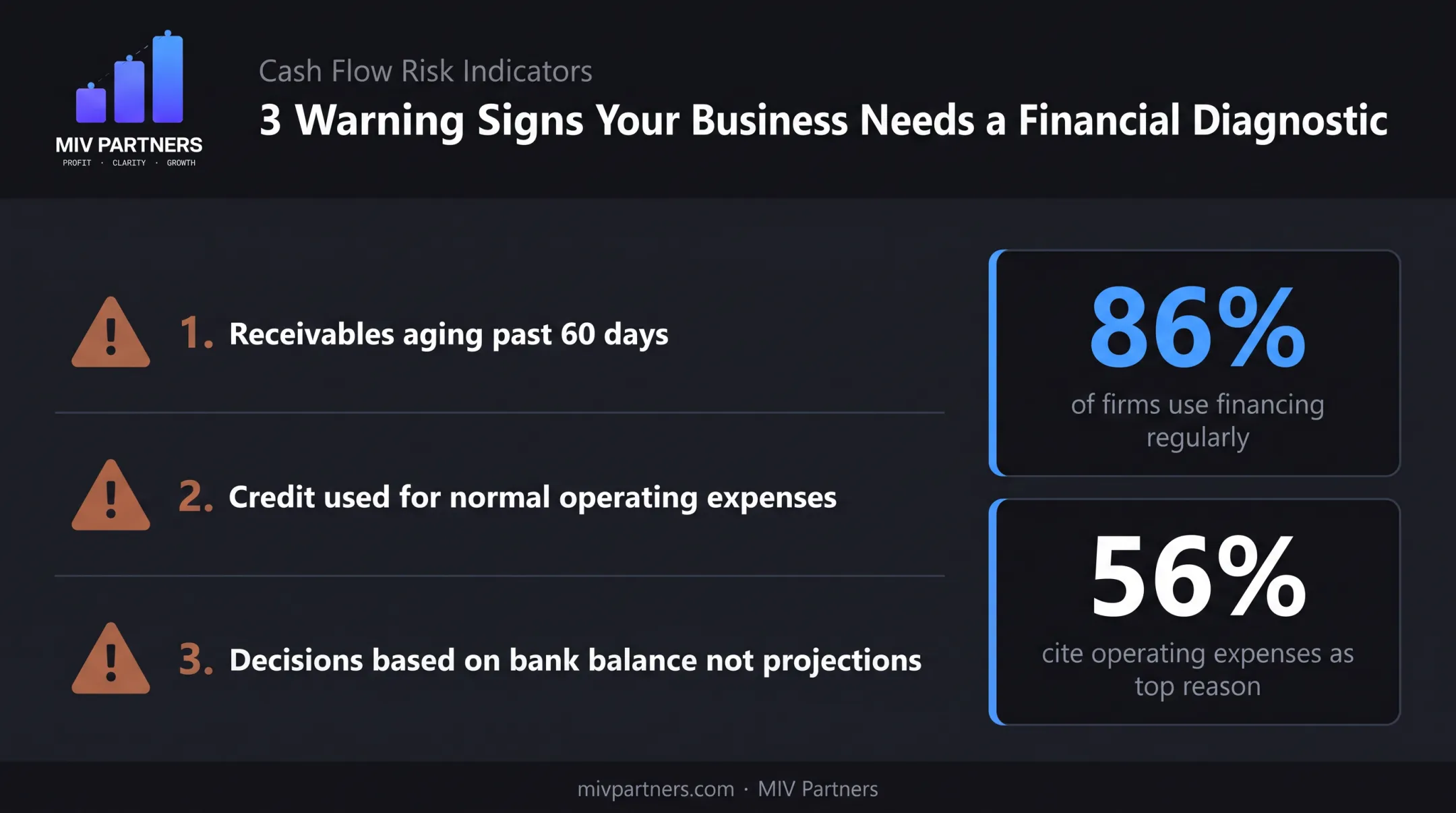 Warning signs of cash crunch with employer financing statistics visualization