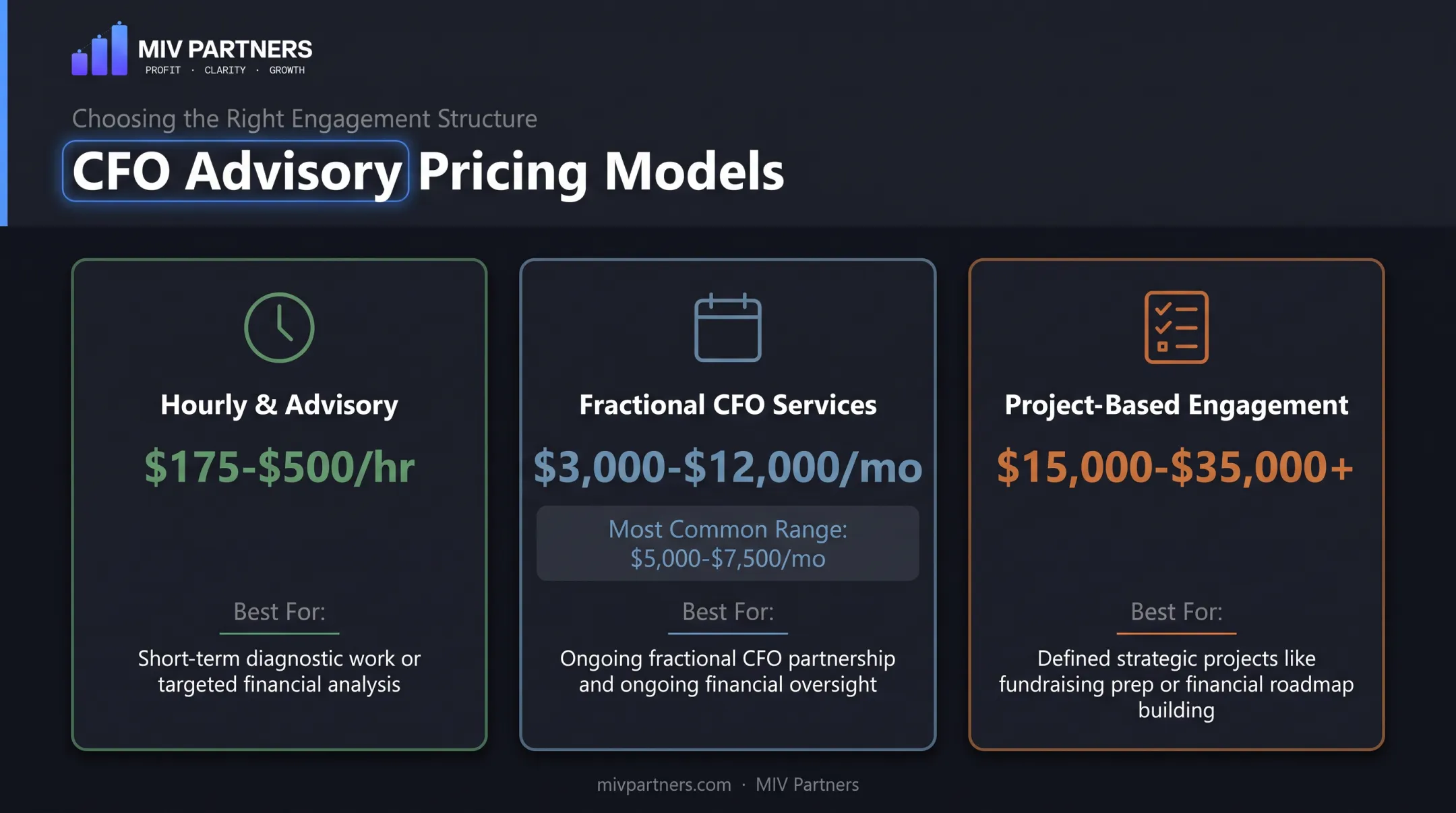 Comparison of hourly retainer and project-based CFO pricing models