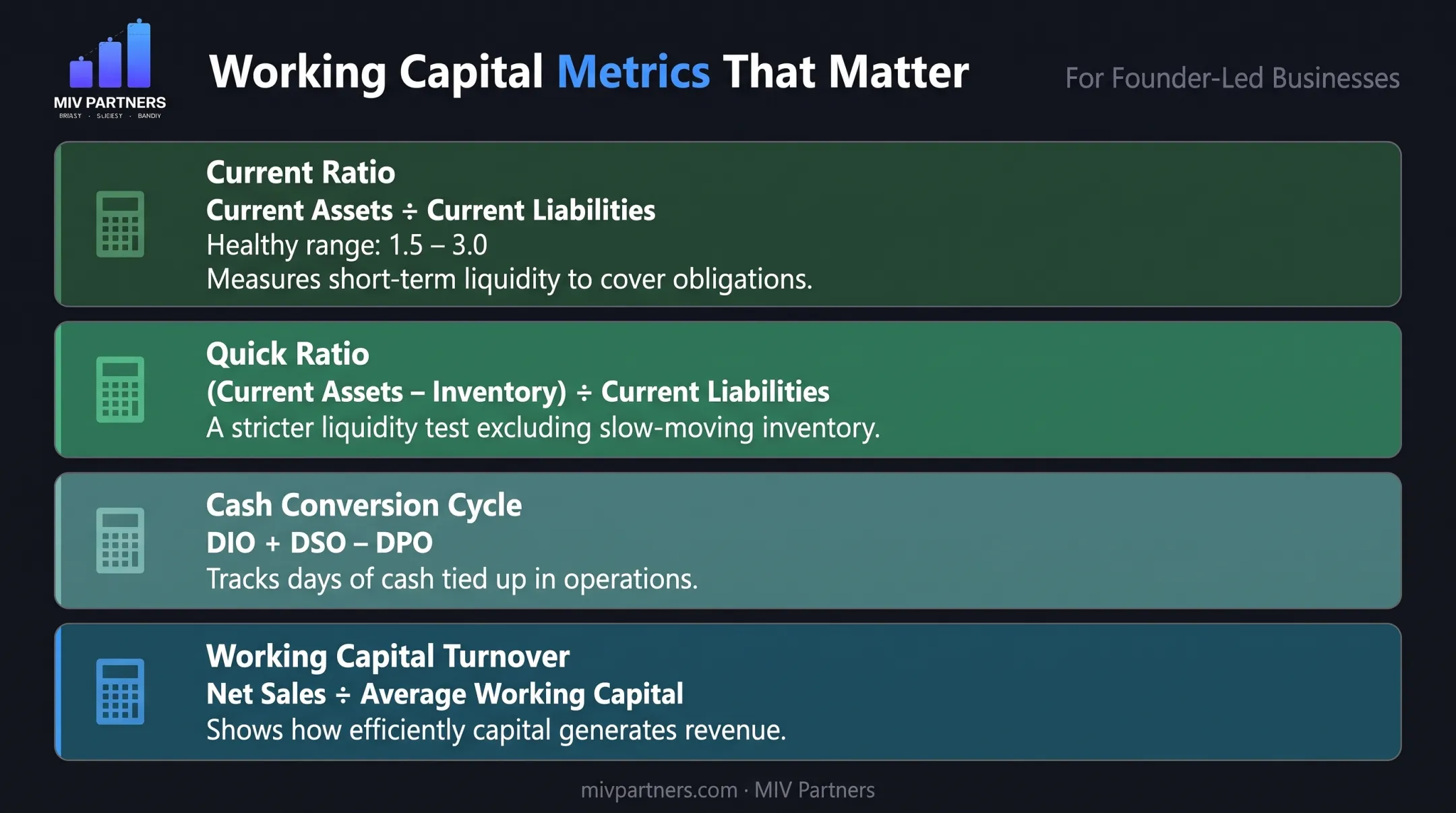 Four key working capital ratios formulas and benchmarks comparison chart