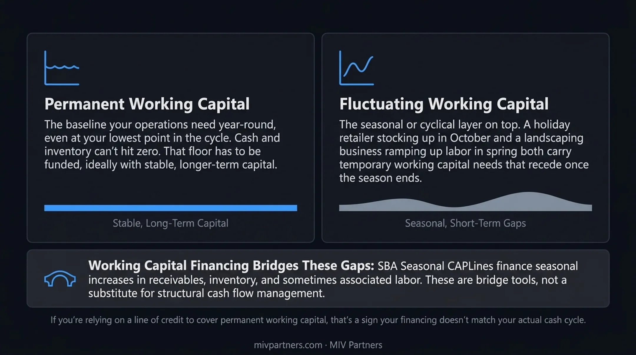 Permanent versus fluctuating working capital financing comparison chart