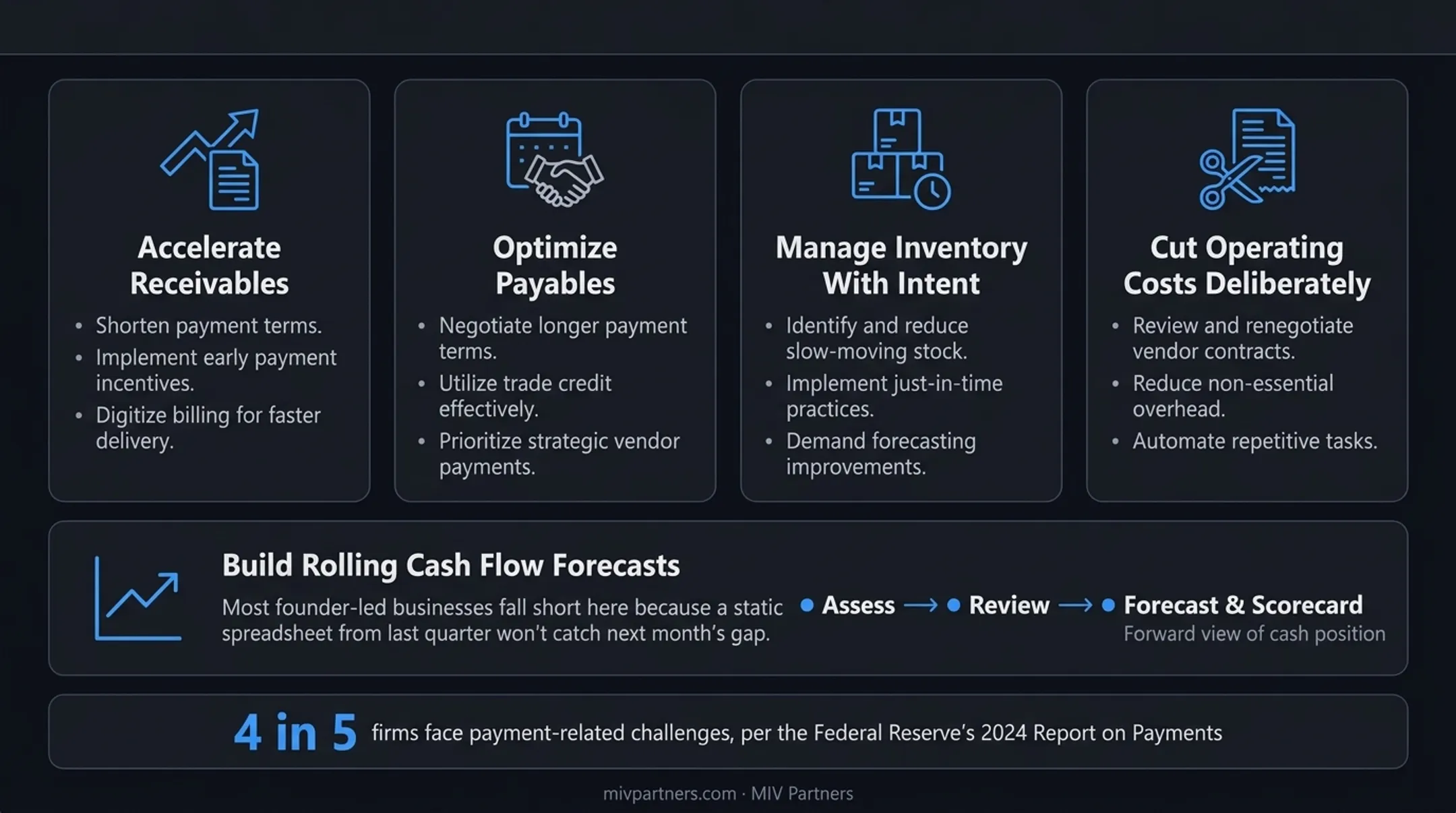 Five strategies to improve working capital management overview infographic