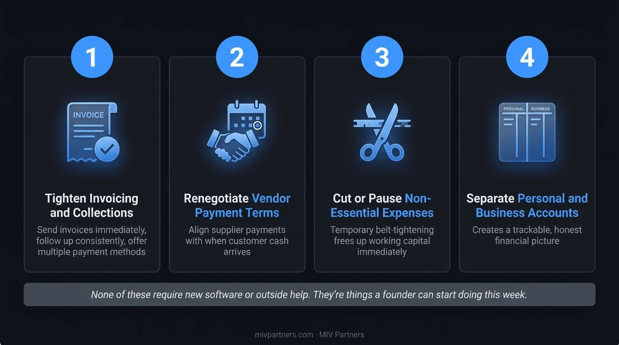 Four short-term tactics to fix business cash flow problems quickly