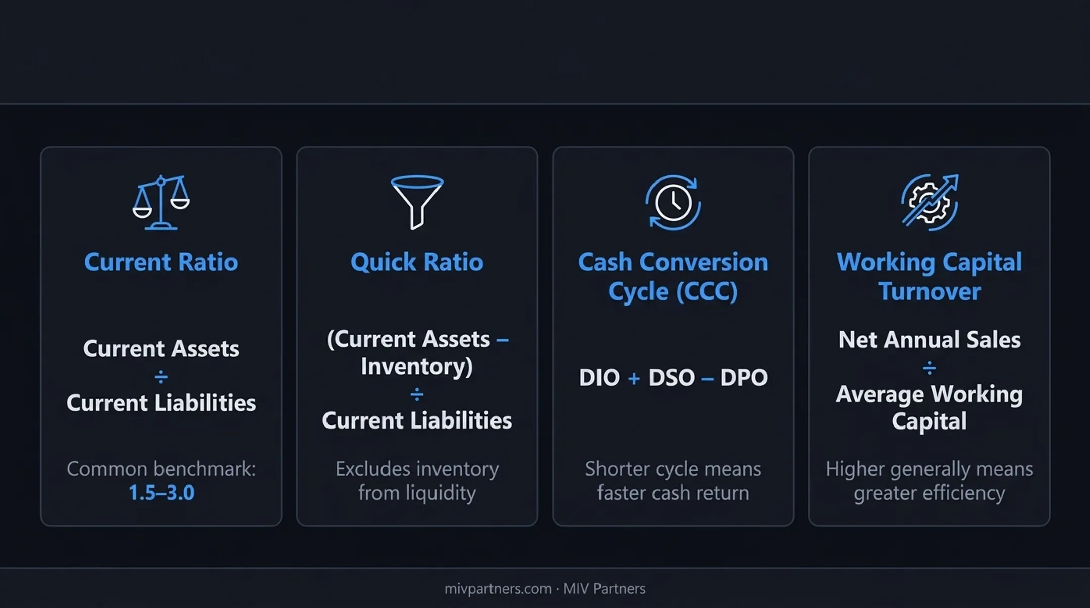Four key working capital ratios formulas and benchmarks comparison chart