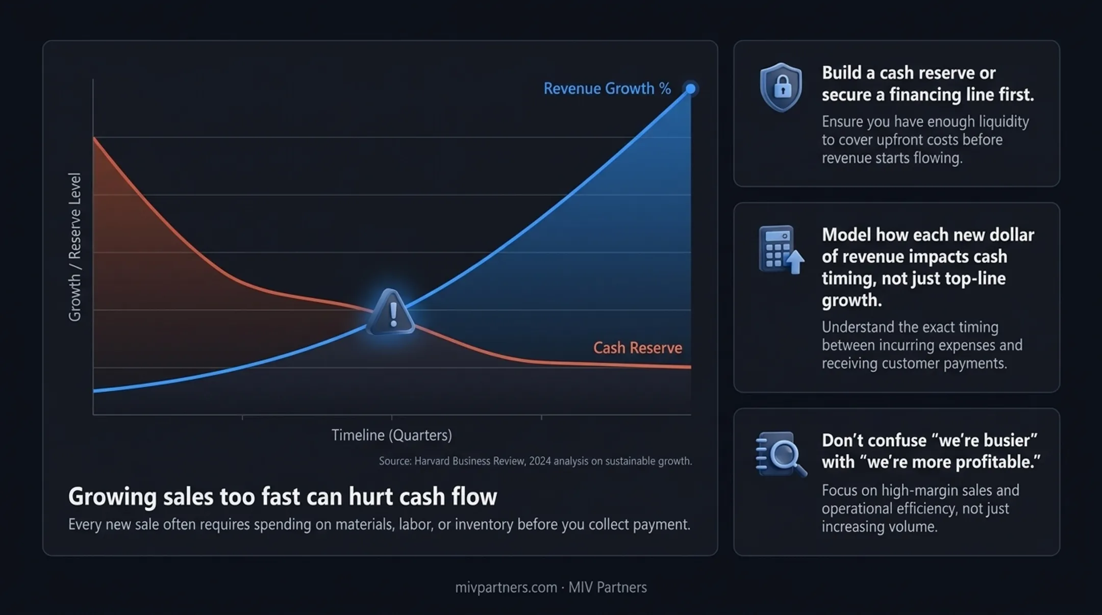 Seven cash flow drivers wheel showing key business levers
