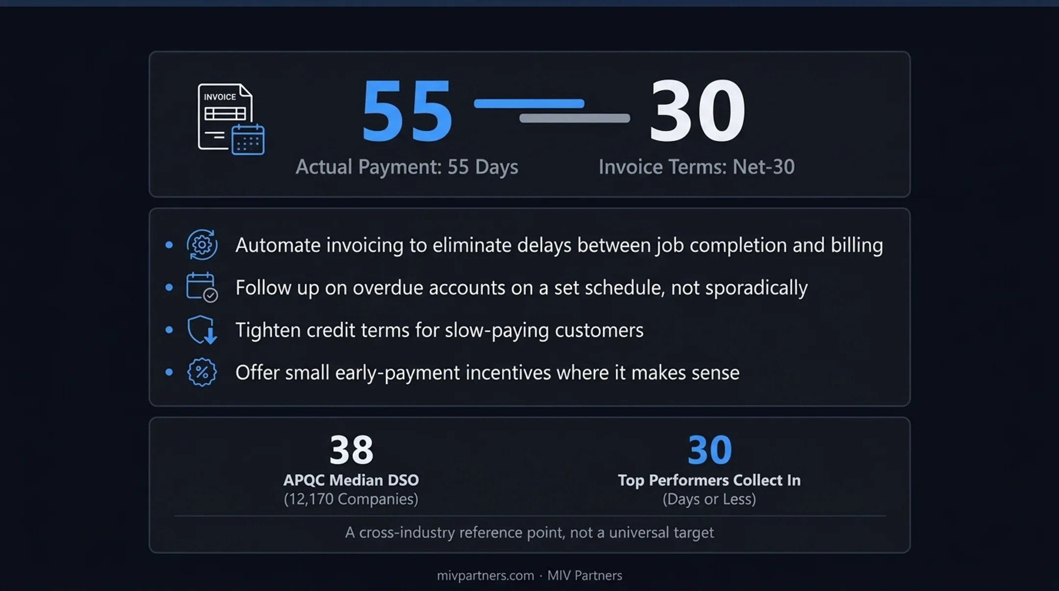 Accounts receivable and payable days timing mismatch cash flow gap