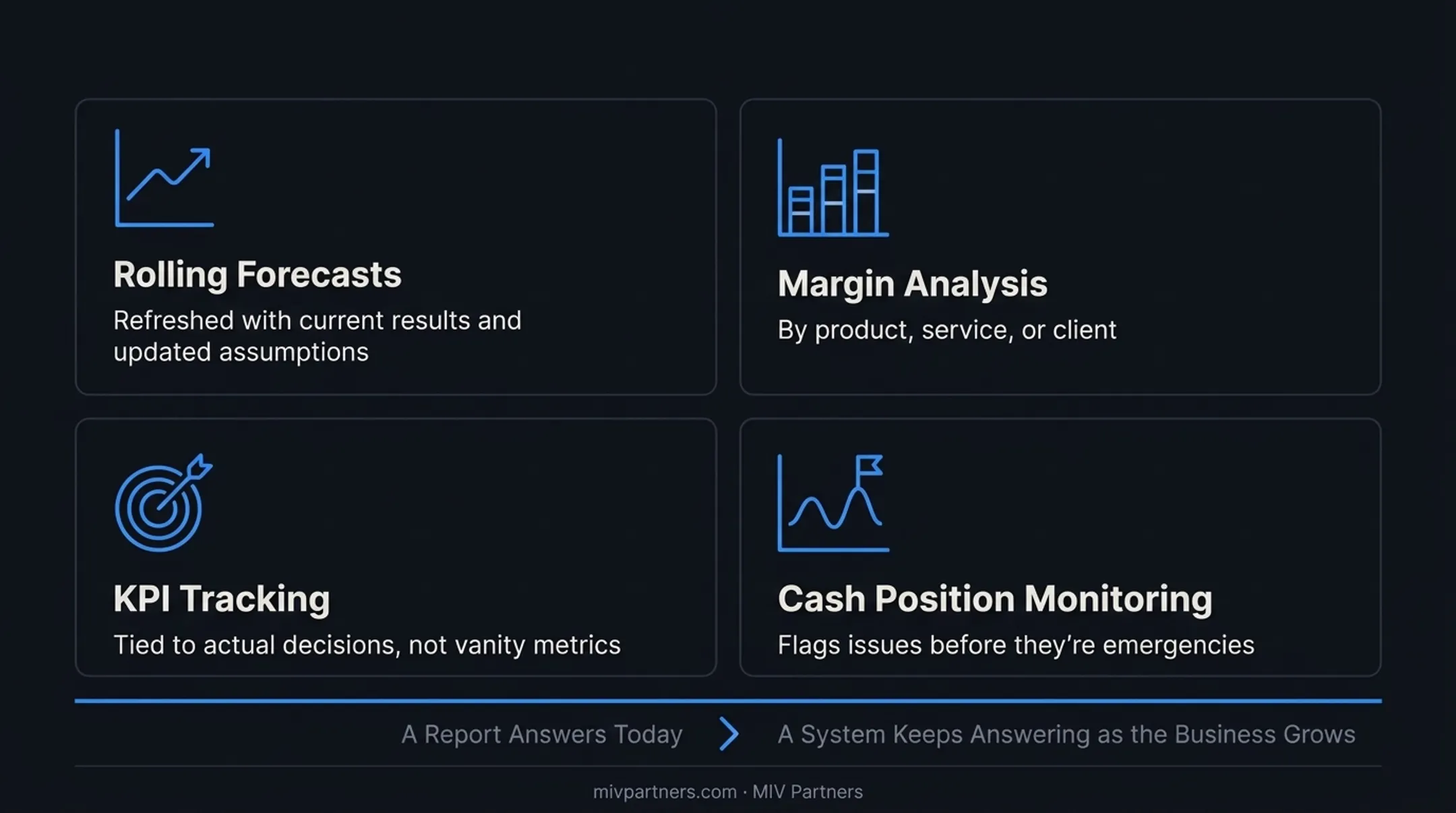 Executive scorecard systems for rolling forecasts and margin analysis