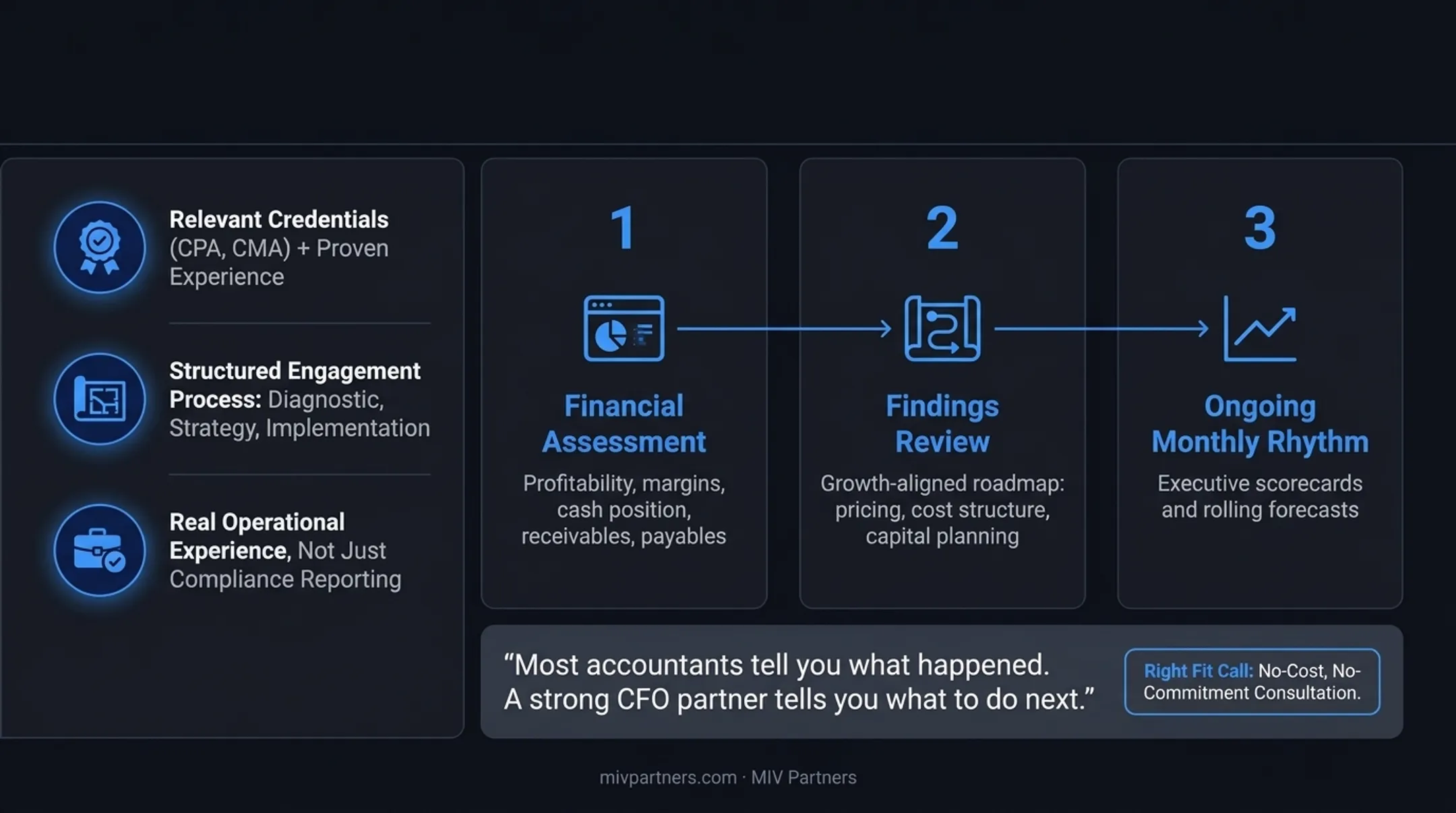 CFO advisory engagement path three-step CFO engagement model framework
