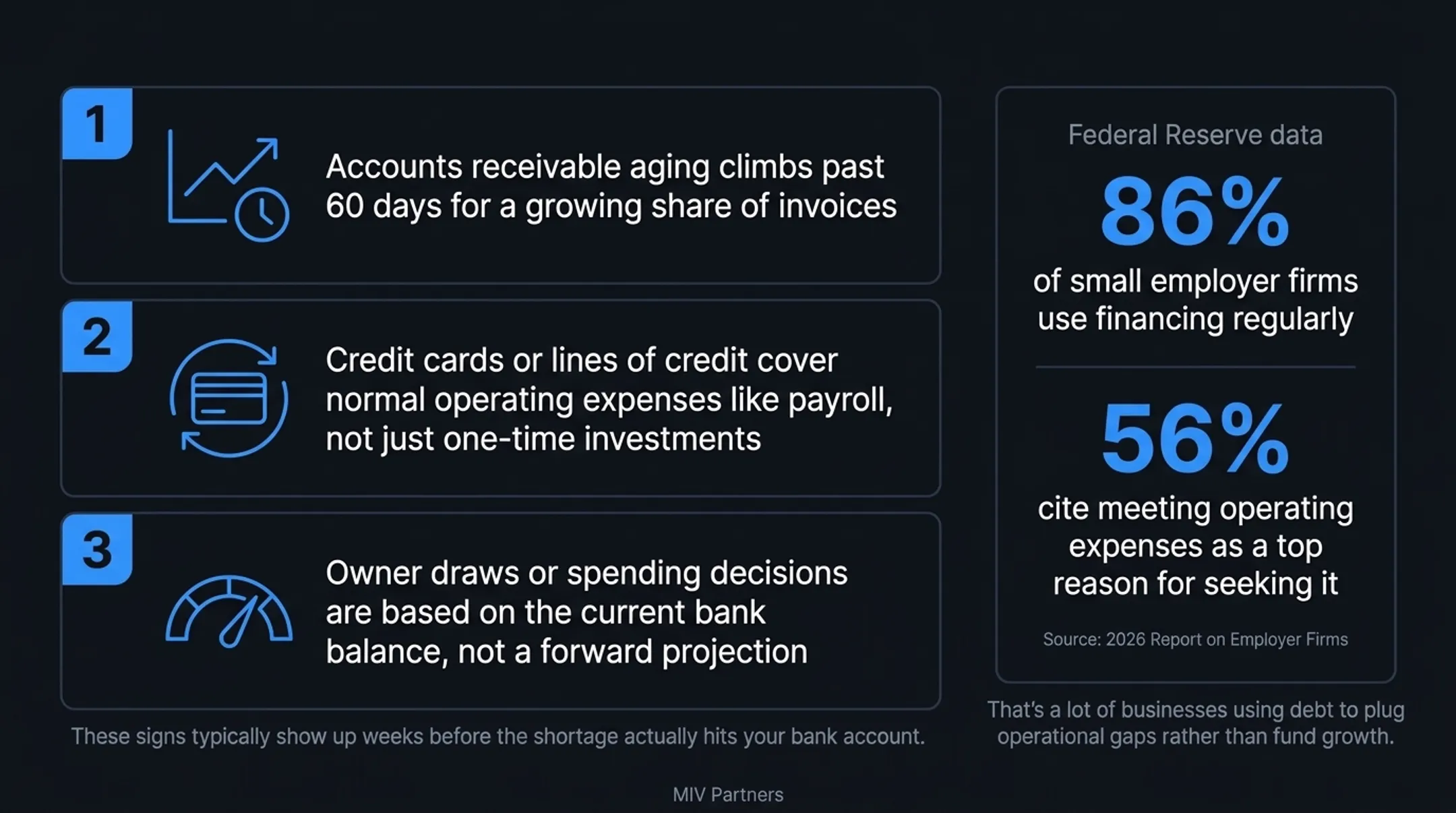 Warning signs of cash crunch with employer financing statistics visualization