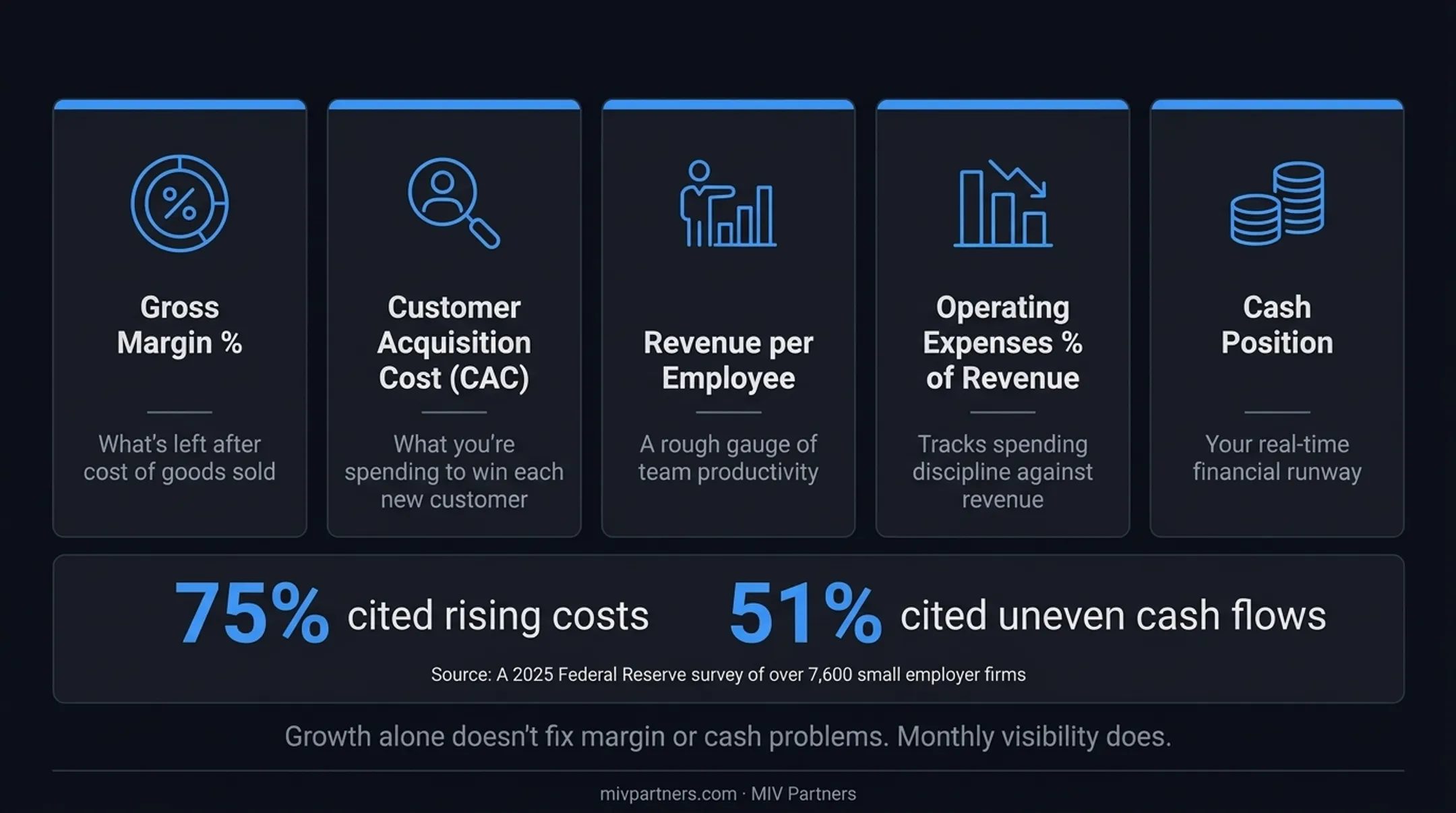 5 core KPIs founder-led businesses should track monthly executive scorecard