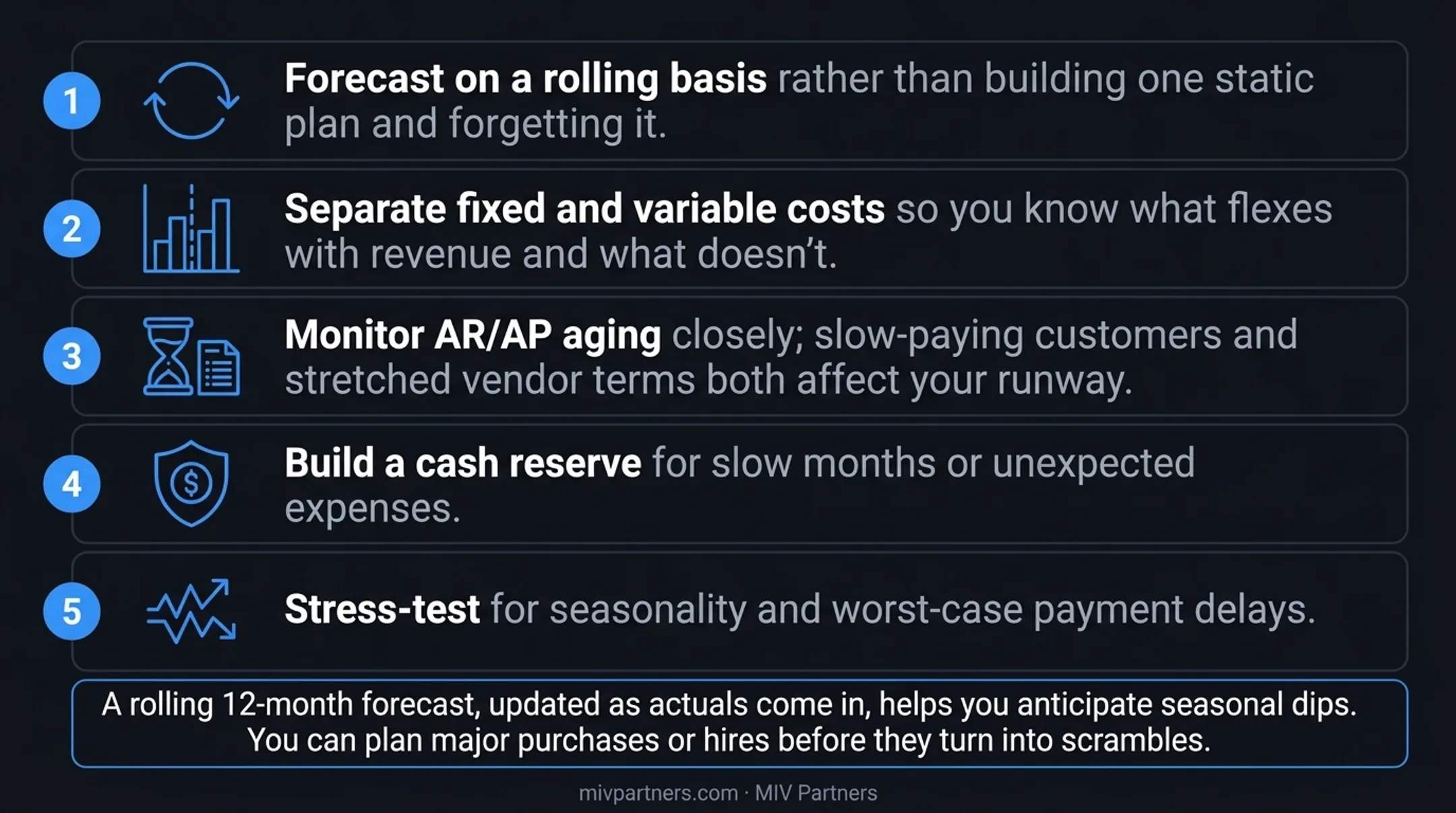Rolling 12-month cash flow forecast process for founder-led businesses