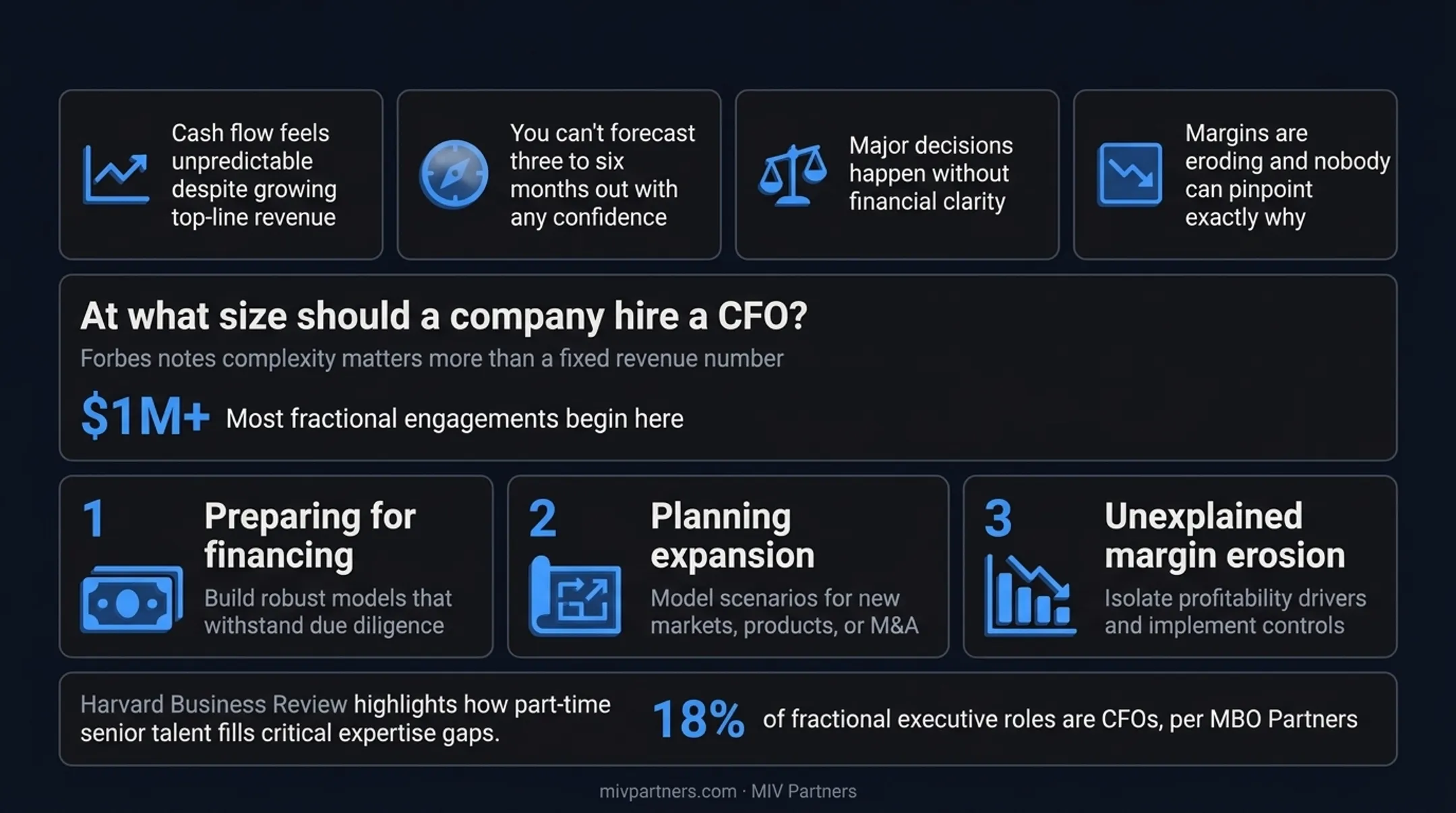 Warning signs a growing business needs CFO advisor support
