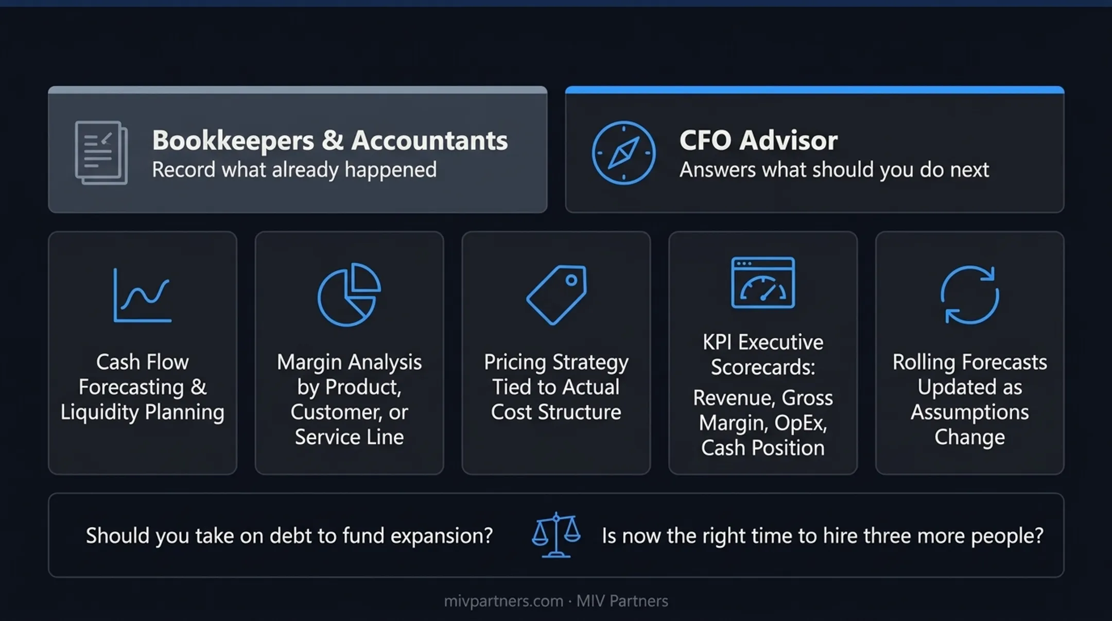 Core responsibilities of a CFO advisor across financial functions