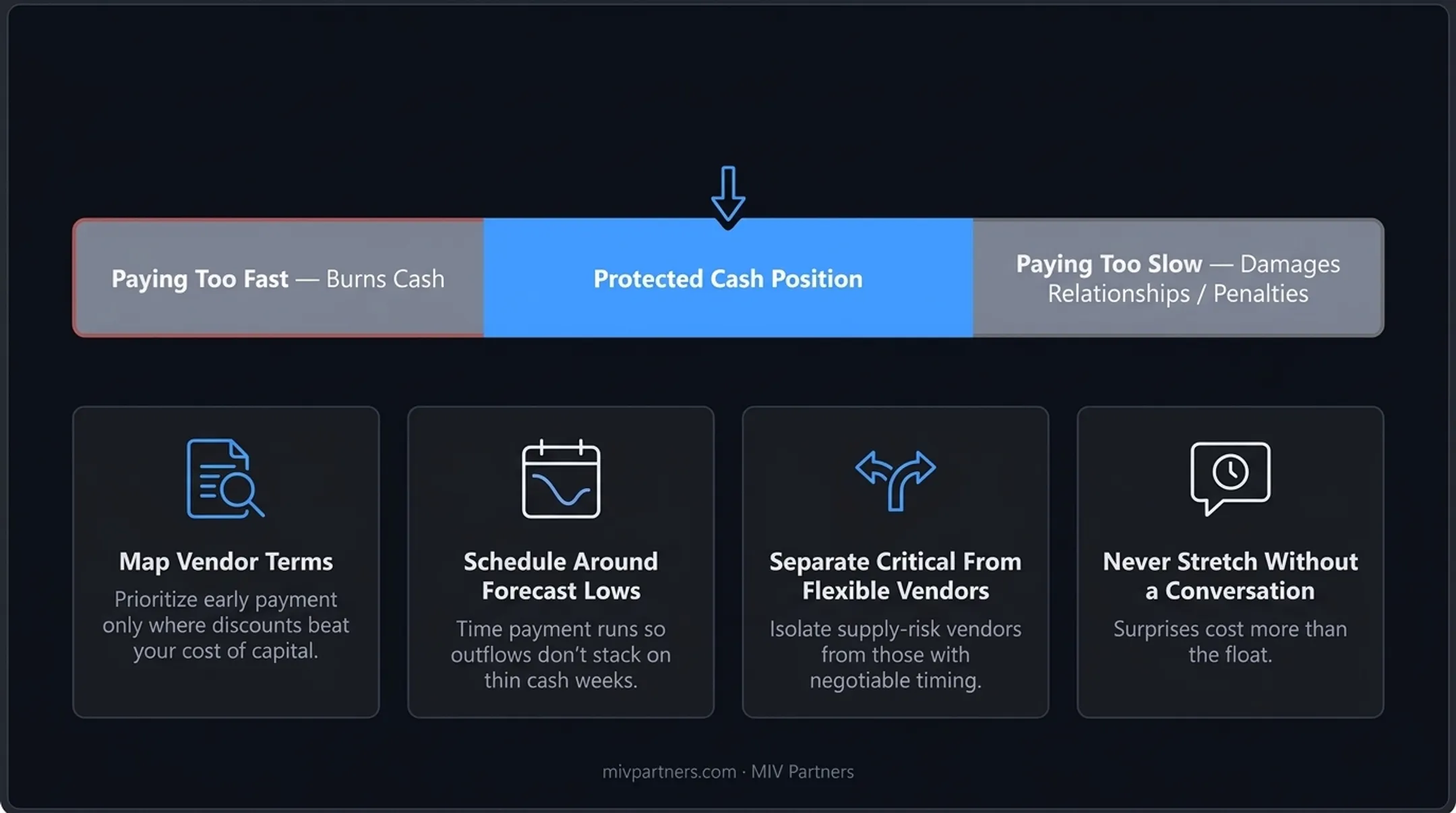 Accounts receivable versus accounts payable cash flow balance comparison